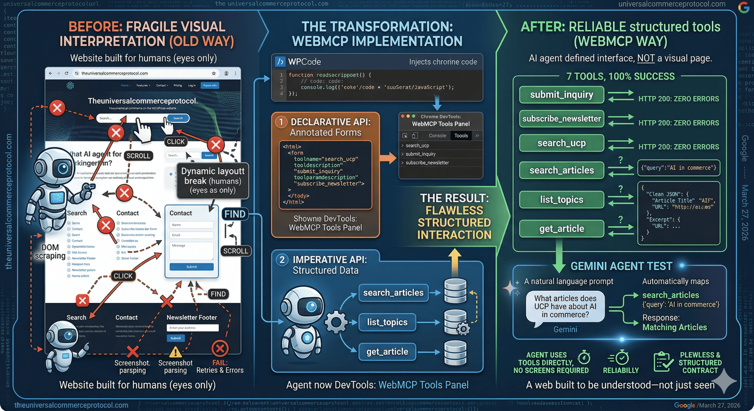 I Implemented WebMCP on My Website and Watched an AI Agent Use It — Here’s What Happened