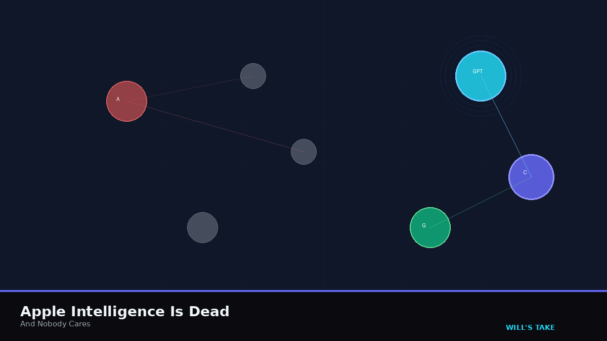 Apple Intelligence Is Dead, and Nobody Cares