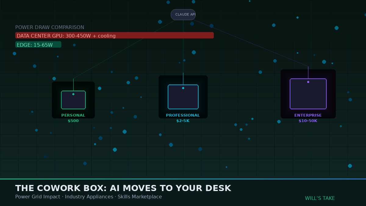 The Cowork Box: What Happens to the Power Grid When AI Moves to Your Desk