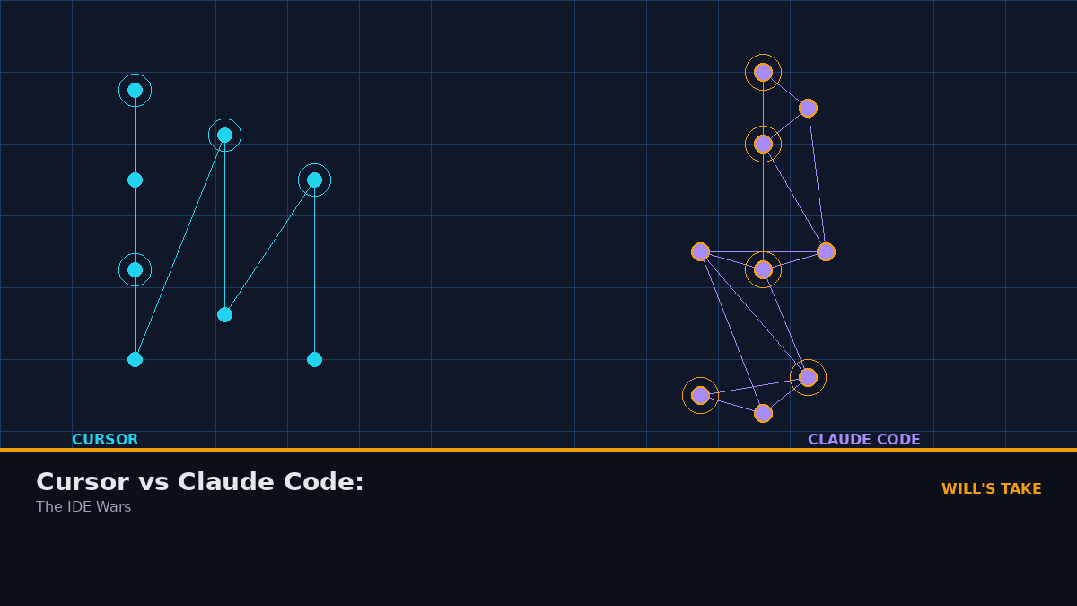 Cursor vs Claude Code: The Browser Wars Are Back
