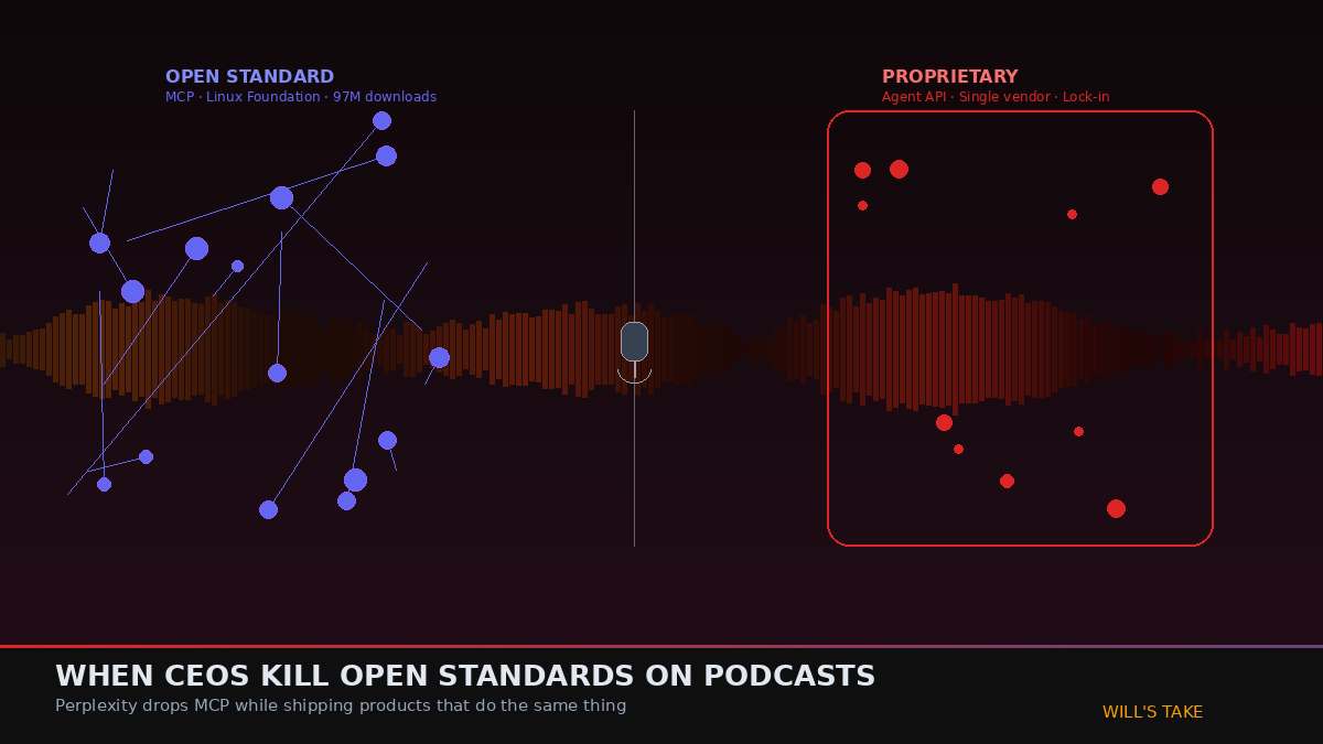 When CEOs Kill Open Standards on Podcasts: The Perplexity-MCP Problem